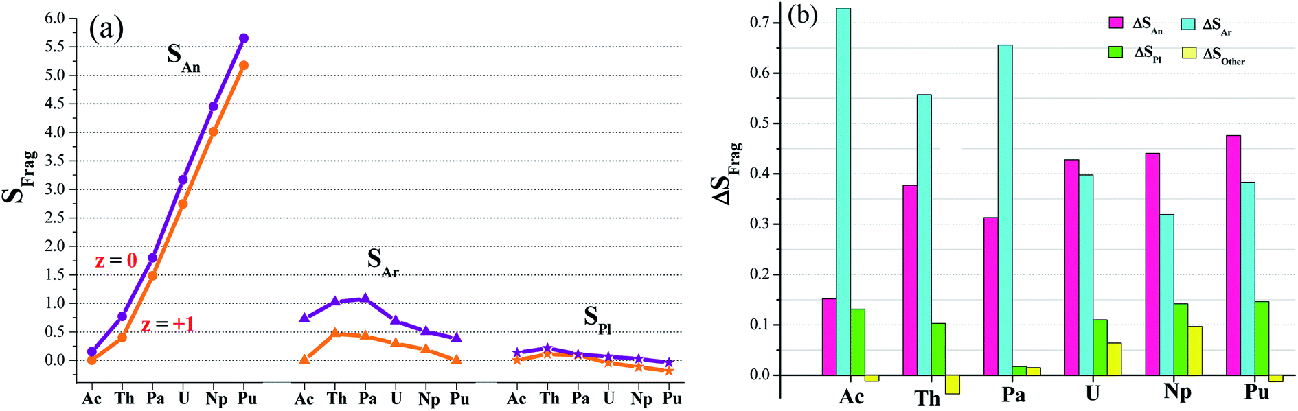 Redox And Structural Properties Of Accessible Actinide Ii Metallocalixarenes Ac To Pu A Relativistic Dft Study Rsc Advances Rsc Publishing Doi 10 1039 D0raa