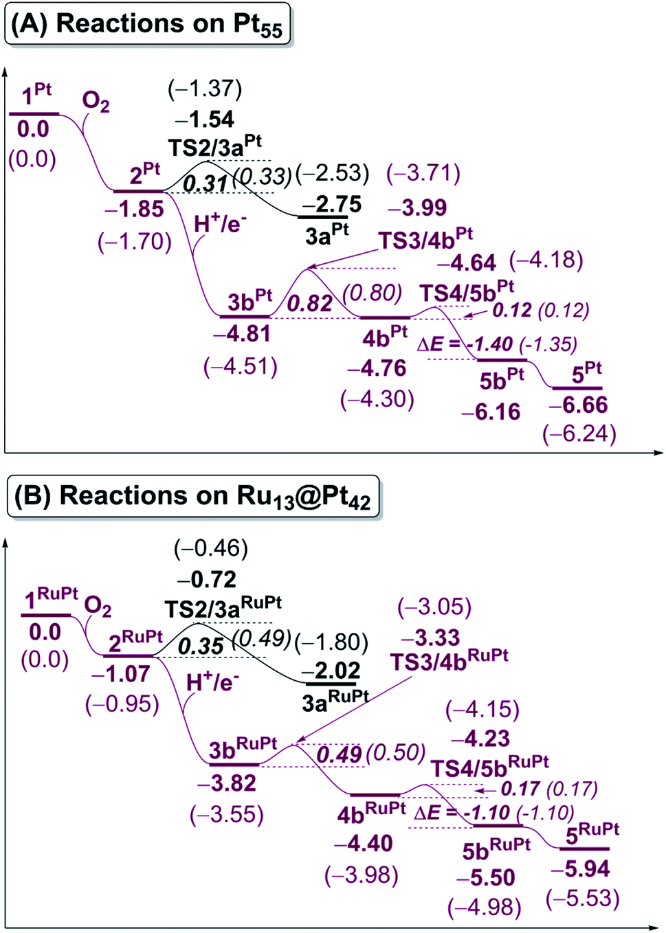 O 2 Activation By Core Shell Ru 13 Pt 42 Particles In Comparison With Pt 55 Particles A Dft Study Rsc Advances Rsc Publishing Doi 10 1039 D0raj