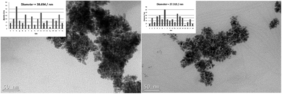 Palladium Nanoparticles As Efficient Catalyst For C S Bond Formation Reactions Rsc Advances Rsc Publishing Doi 10 1039 D0rac