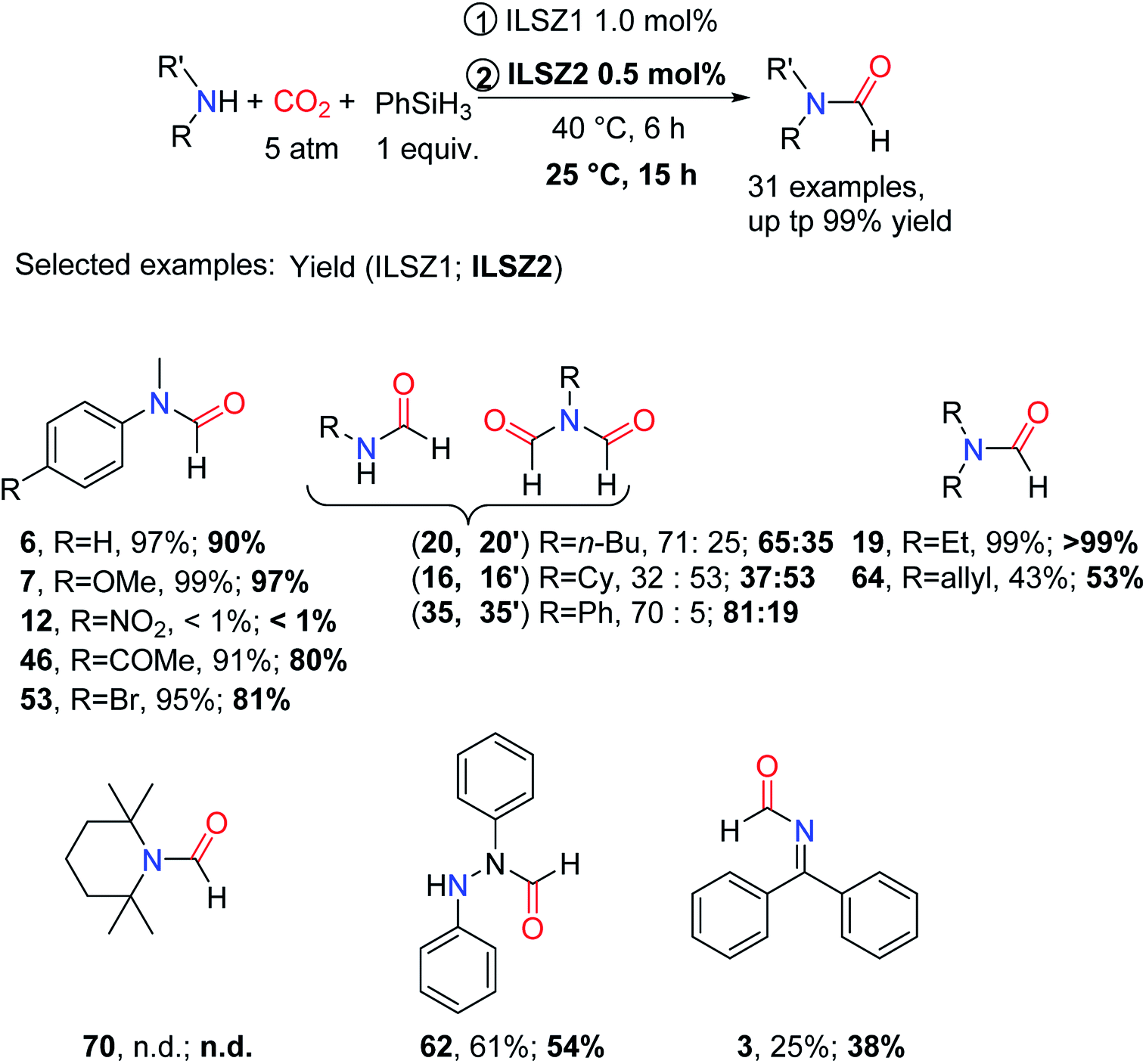 Recent Advances In Liquid Hydrosilane Mediated Catalytic N Formylation Of Amines With Co 2 Rsc Advances Rsc Publishing Doi 10 1039 D0rak