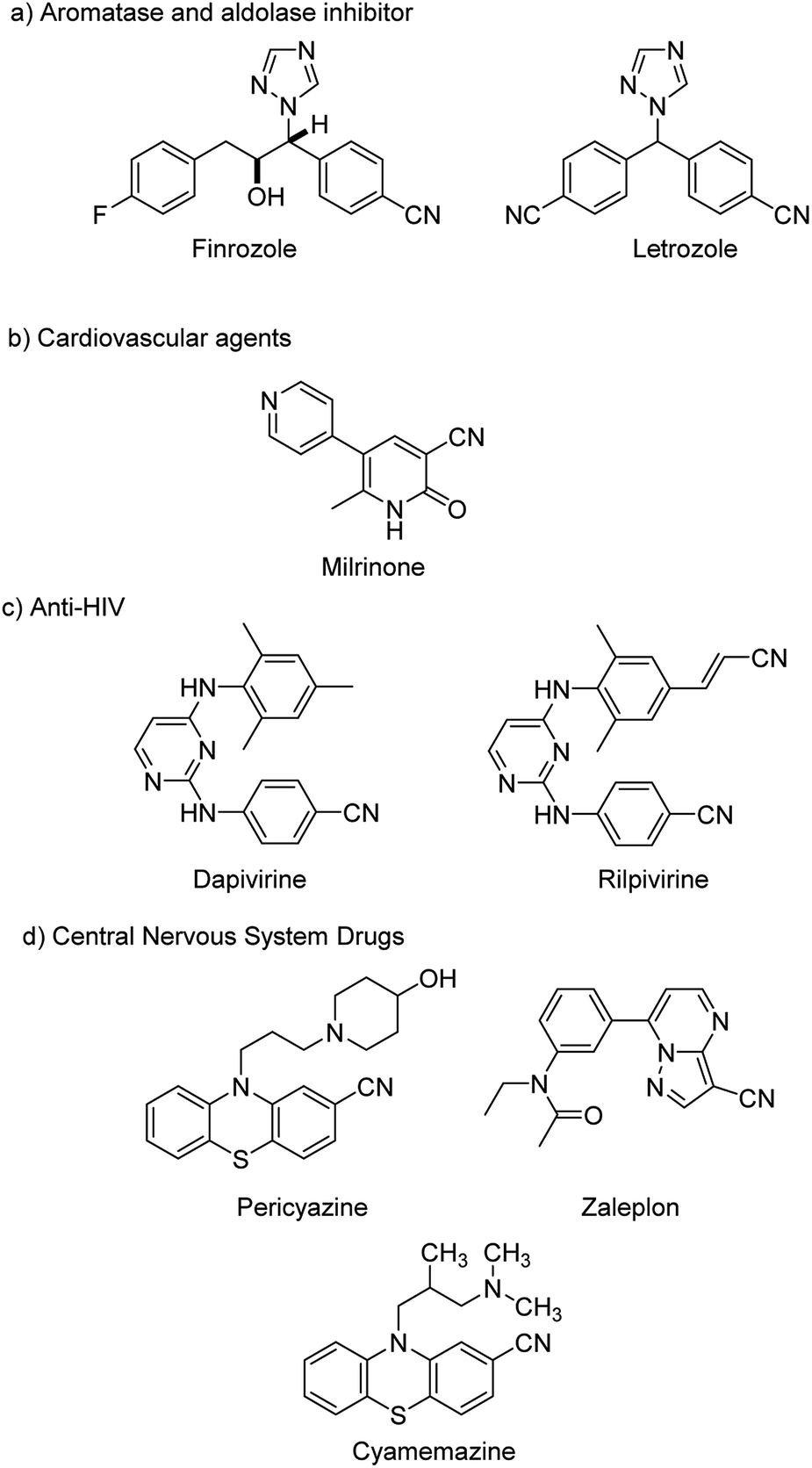 Recent Advances And Prospects In The Palladium Catalyzed Cyanation Of Aryl Halides Rsc Advances Rsc Publishing Doi 10 1039 D0raa