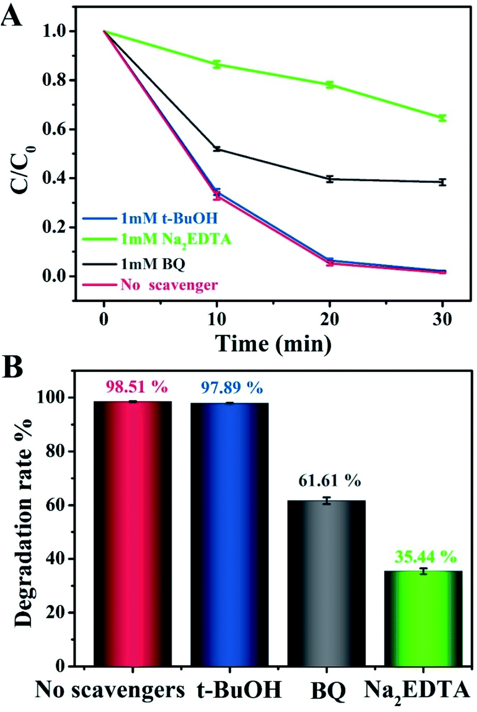 Designing 2d 2d G C 3 N 4 Ag Znin 2 S 4 Nanocomposites For The High Performance Conversion Of Sunlight Energy Into Hydrogen Fuel And The Meaningful R Rsc Advances Rsc Publishing Doi 10 1039 D0raj