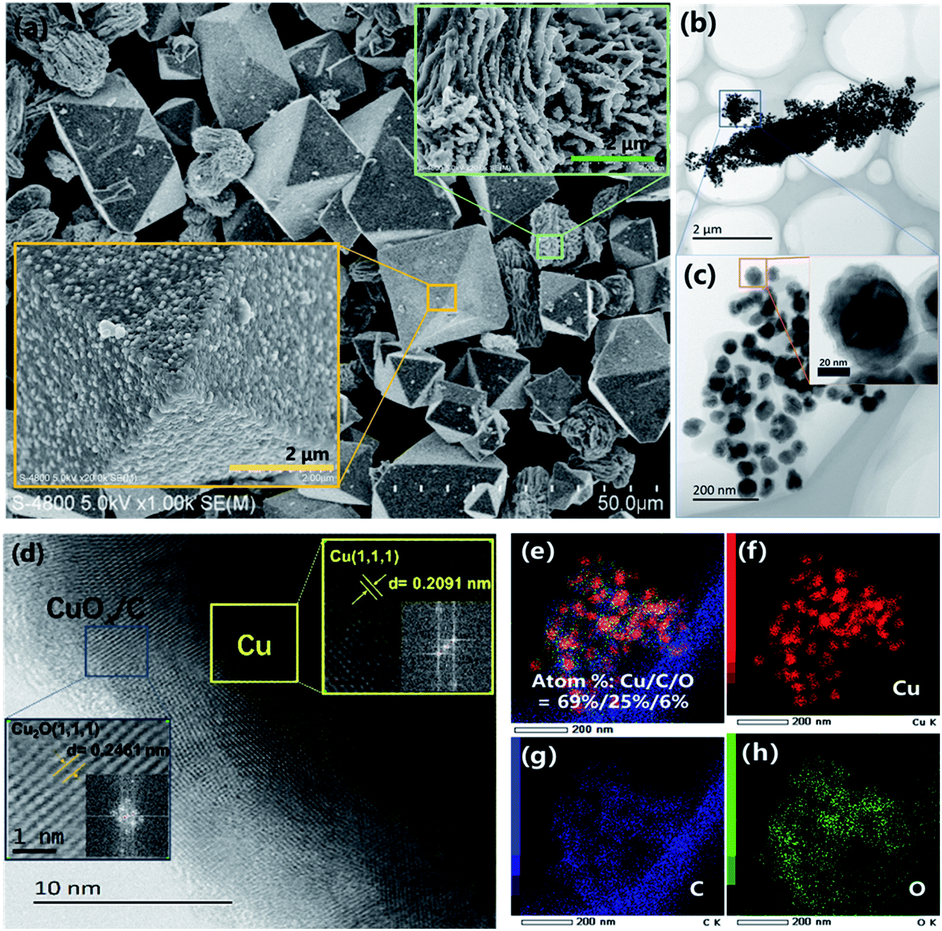 Hkust 1 Derived Cu Cuo X Carbon Catalyst For Base Free Aerobic Oxidative Coupling Of Benzophenone Imine High Catalytic Efficiency And Excellent Rege Rsc Advances Rsc Publishing Doi 10 1039 D0rac