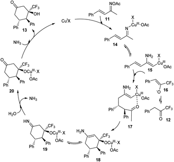 Progress And Prospects In Copper Catalyzed C H Functionalization Rsc Advances Rsc Publishing Doi 10 1039 D0rah