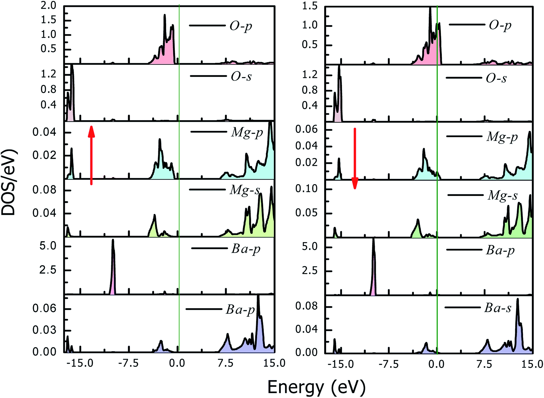 New Ferromagnetic Half Metallic Perovskites For Spintronic Applications Bamo 3 M Mg And Ca Rsc Advances Rsc Publishing Doi 10 1039 D0rac
