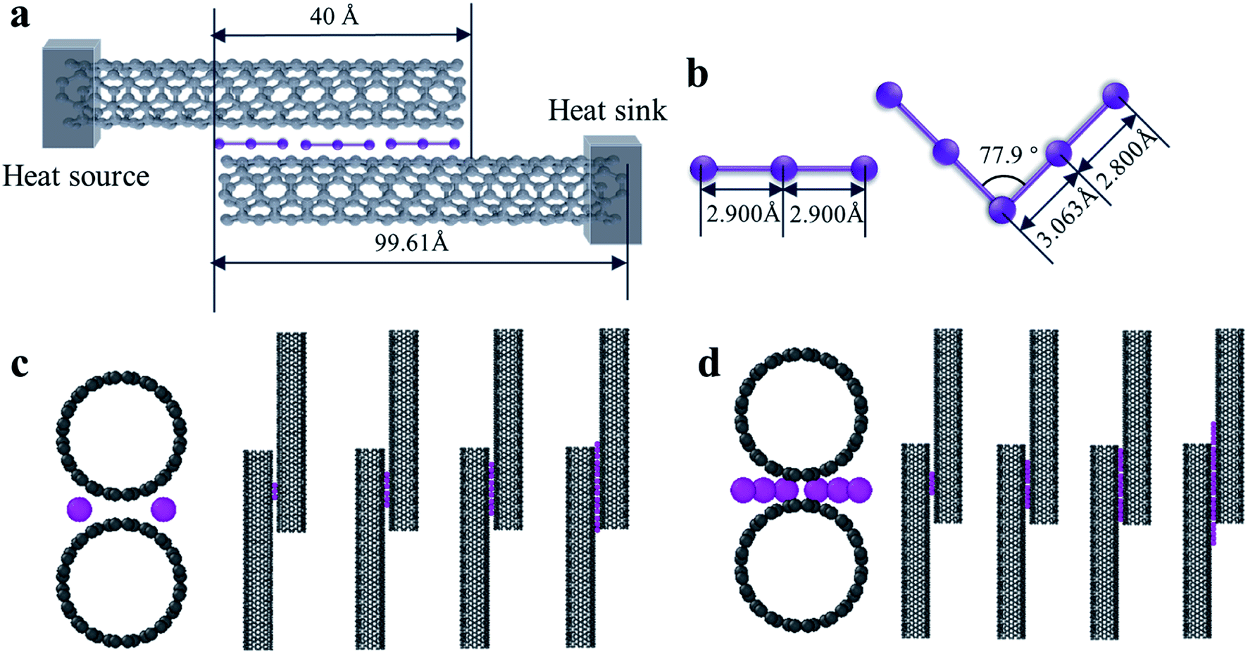Effect Of The Loading Amount And Arrangement Of Iodine Chains On The Interfacial Thermal Transport Of Carbon Nanotubes A Molecular Dynamics Study Rsc Advances Rsc Publishing Doi 10 1039 D0rae