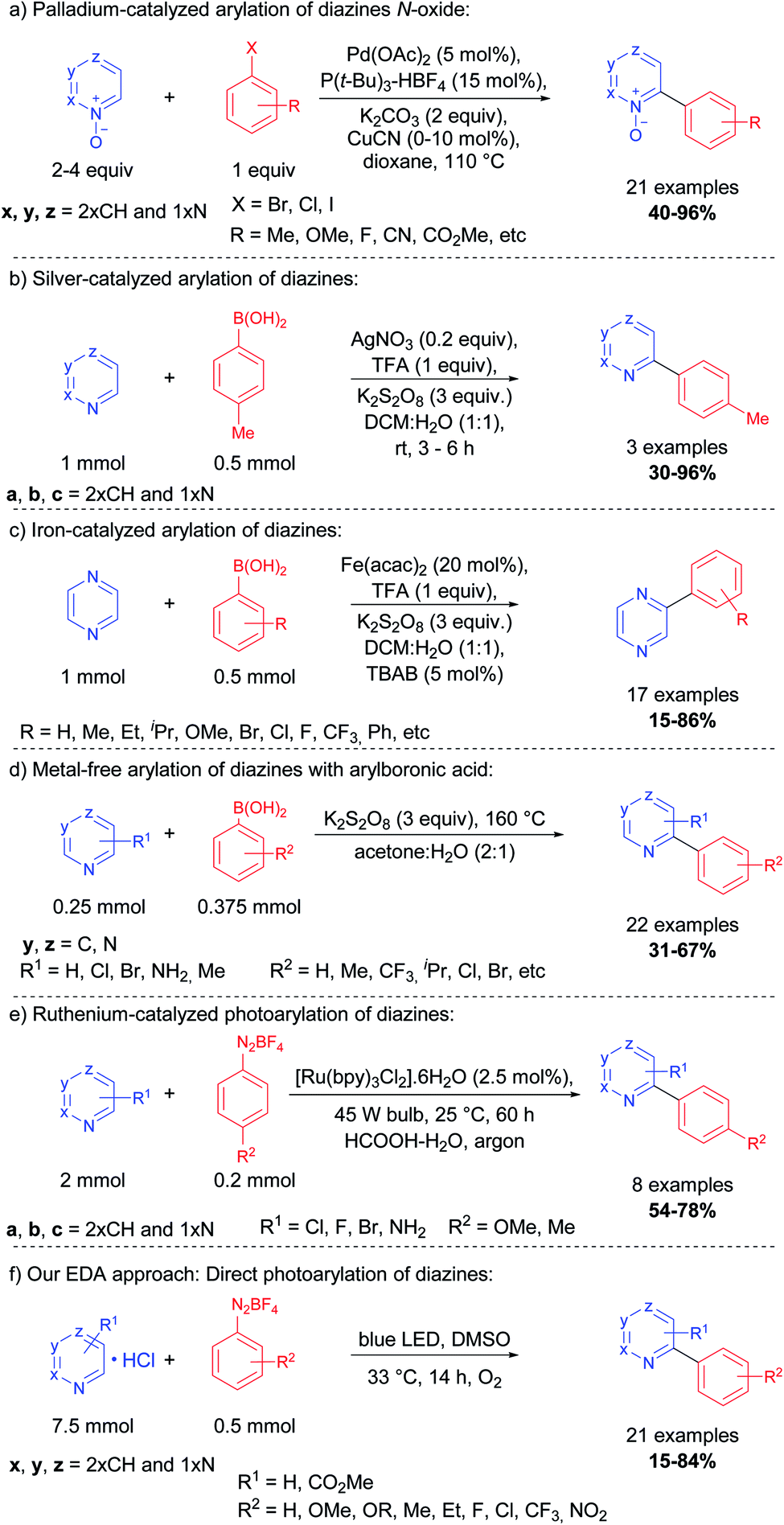 Direct C H Photoarylation Of Diazines Using Aryldiazonium Salts And Visible Light Rsc Advances Rsc Publishing Doi 10 1039 D0rad