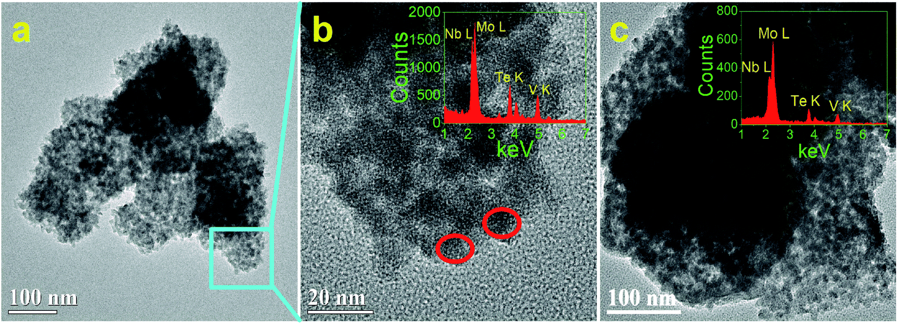 Facile Sub Supercritical Water Synthesis Of Nanoflake Movtenbo X Mixed Metal Oxides Without Post Heat Treatment And Their Catalytic Performance Rsc Advances Rsc Publishing Doi 10 1039 D0rab