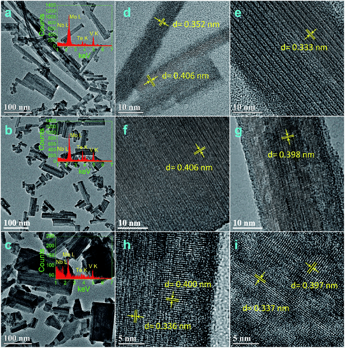 Facile Sub Supercritical Water Synthesis Of Nanoflake Movtenbo X Mixed Metal Oxides Without Post Heat Treatment And Their Catalytic Performance Rsc Advances Rsc Publishing Doi 10 1039 D0rab