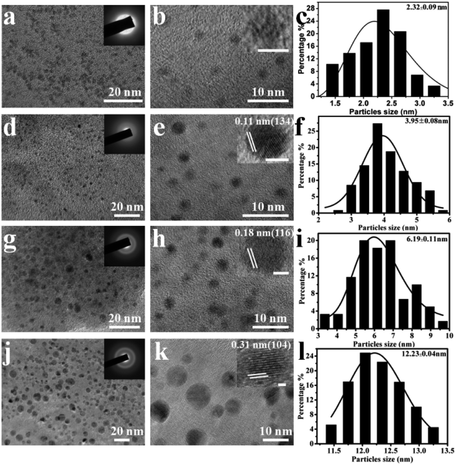Cell Tailored Calcium Carbonate Particles With Different Crystal Forms From Nanoparticle To Nano Microsphere Rsc Advances Rsc Publishing Doi 10 1039 D0rah