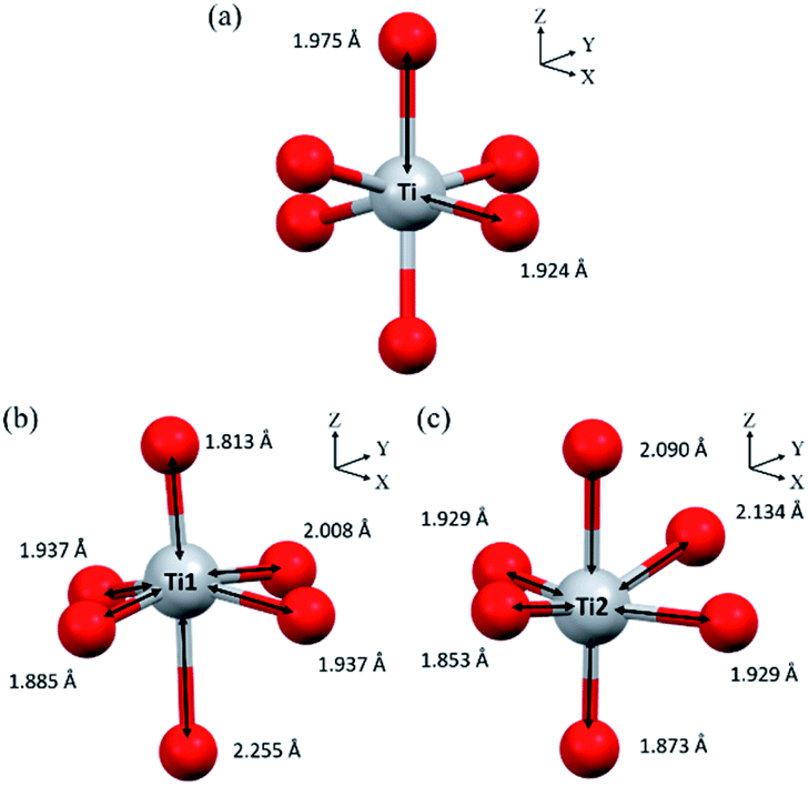Ultrafast Charging And Long Cycle Life Anode Materials Of Tio 2 Bronze Nitrogen Doped Graphene Nanocomposites For High Performance Lithium Ion Batter Rsc Advances Rsc Publishing Doi 10 1039 D0raj