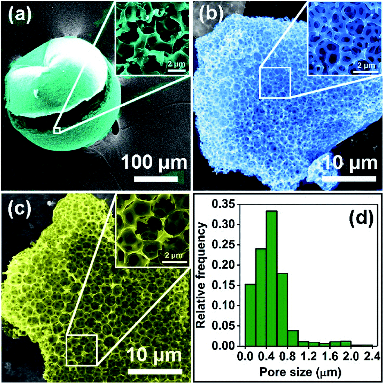 Natural iron embedded hierarchically porous carbon with thin 