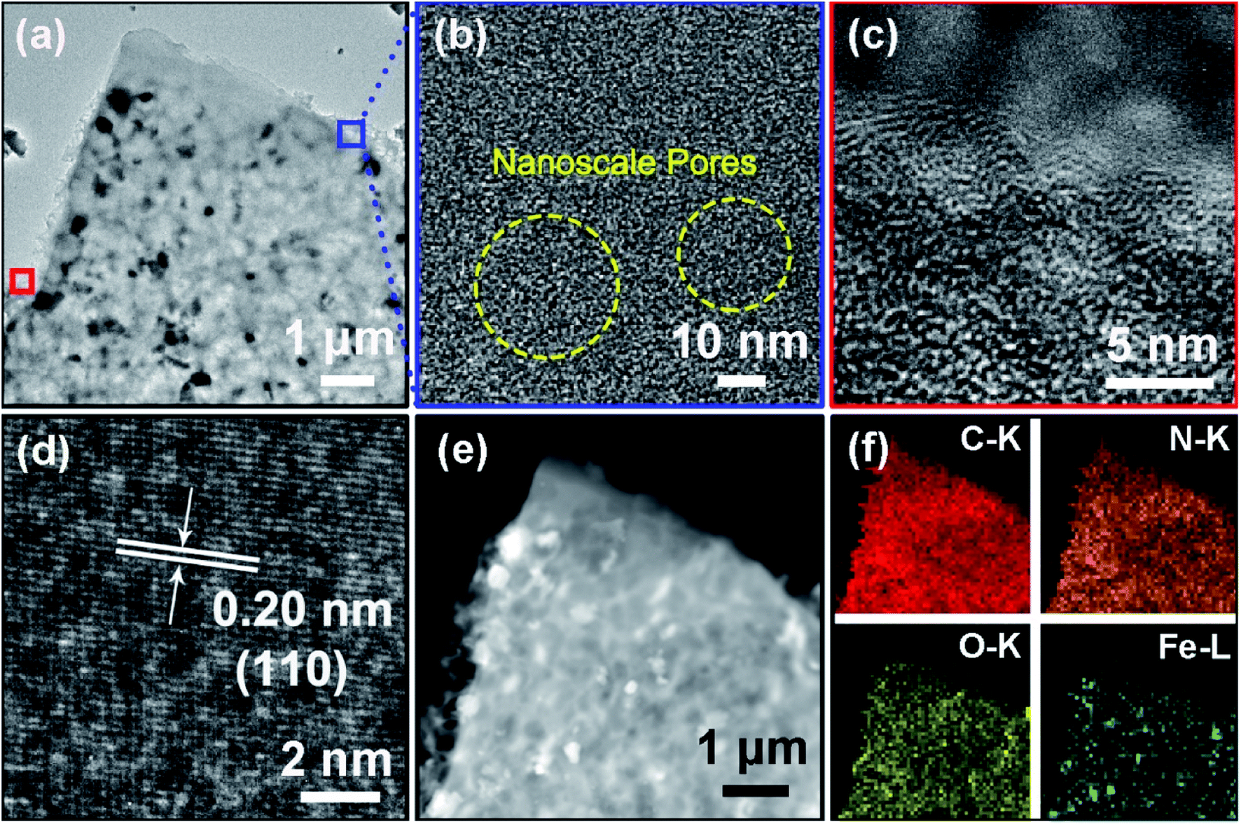 Natural Iron Embedded Hierarchically Porous Carbon With Thin Thickness And High Efficiency Microwave Absorption Properties Rsc Advances Rsc Publishing Doi 10 1039 D0rad