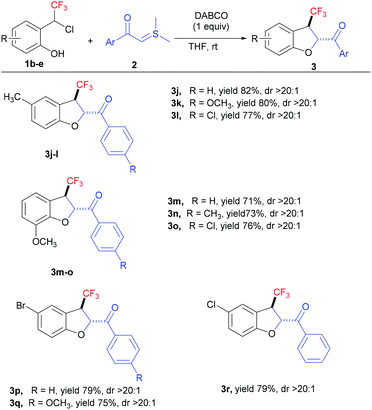 image file: d0ra08289a-u3.tif