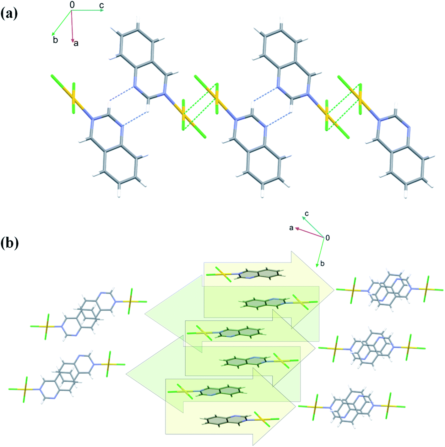 Mononuclear Gold Iii Complexes With Diazanaphthalenes The Influence Of The Position Of Nitrogen Atoms In The Aromatic Rings On The Complex Crystal Rsc Advances Rsc Publishing Doi 10 1039 D0raa