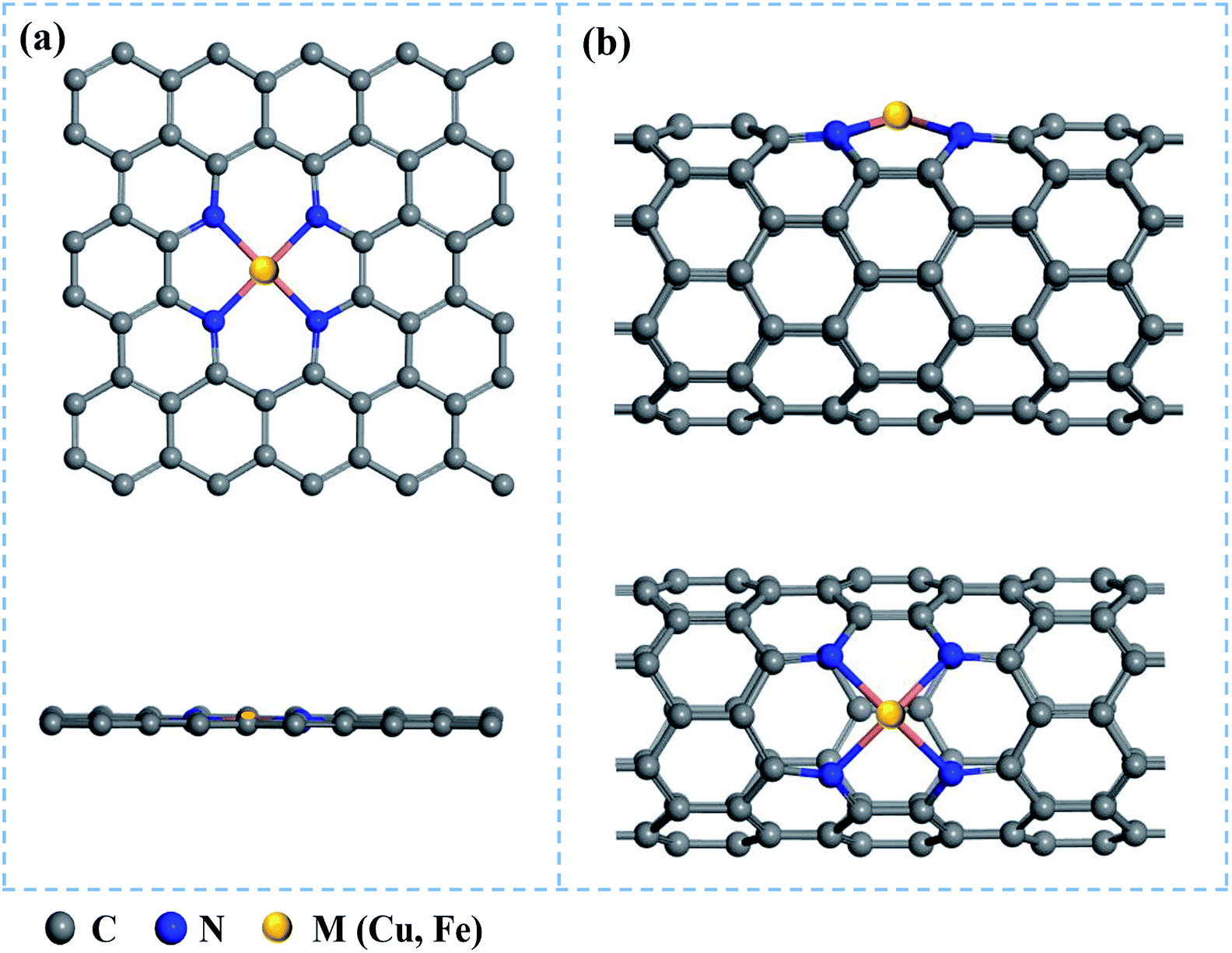 Atomically dispersed Cu and Fe on N-doped carbon materials for CO 