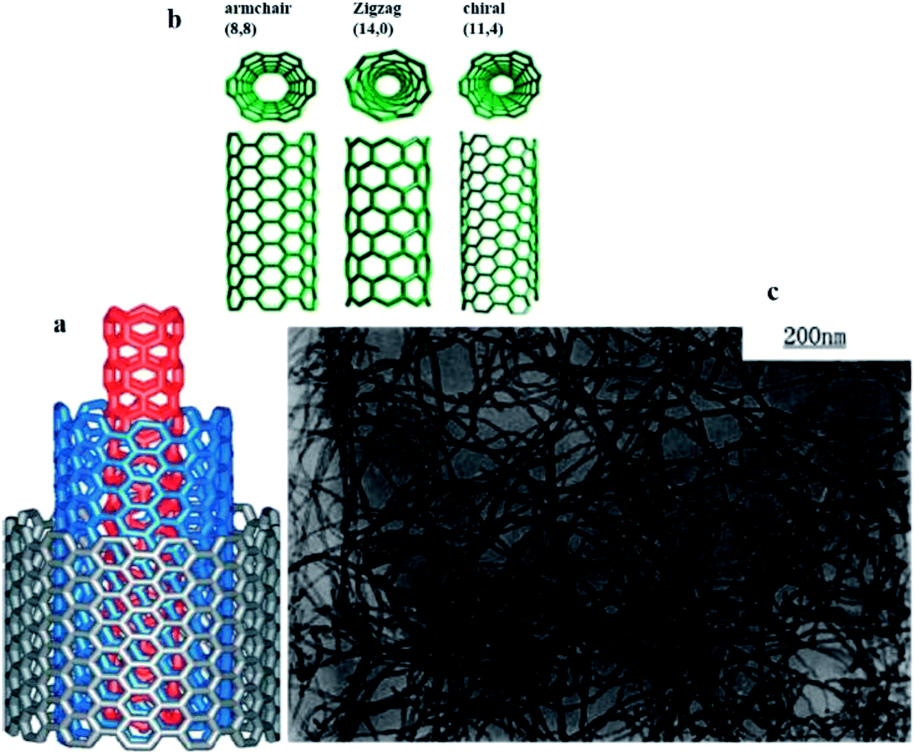 Sidewall Carboxylic Acid Functionalization of Single-Walled Carbon  Nanotubes