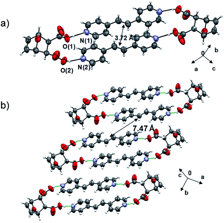 Supramolecular Chemistry Under Mechanochemical Conditions A Small Molecule Template Generated And Integrated Into A Molecular To Supramolecular And B Chemical Science Rsc Publishing Doi 10 1039 C9sc053k