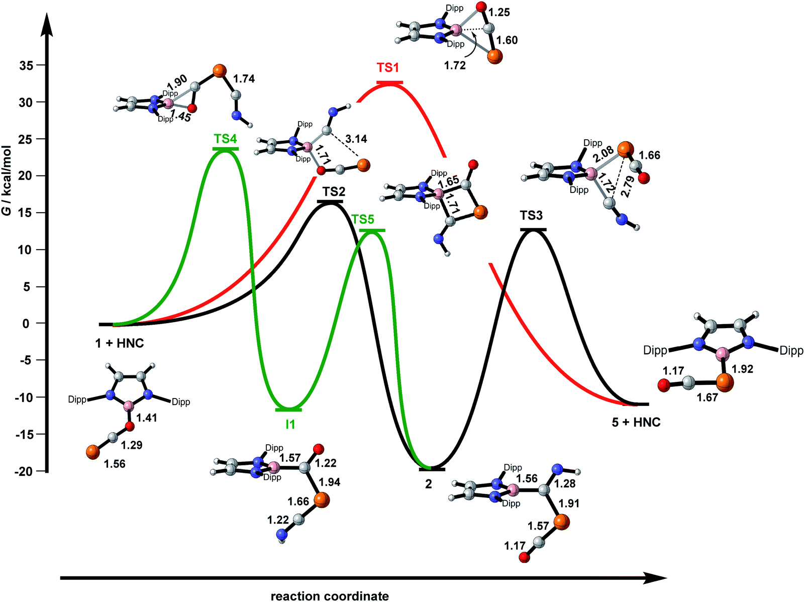 Base Induced Isomerisation Of A Phosphaethynolato Borane Mechanistic Insights Into Boryl Migration And Decarbonylation To Afford A Triplet Phosphinid Chemical Science Rsc Publishing Doi 10 1039 C9sce