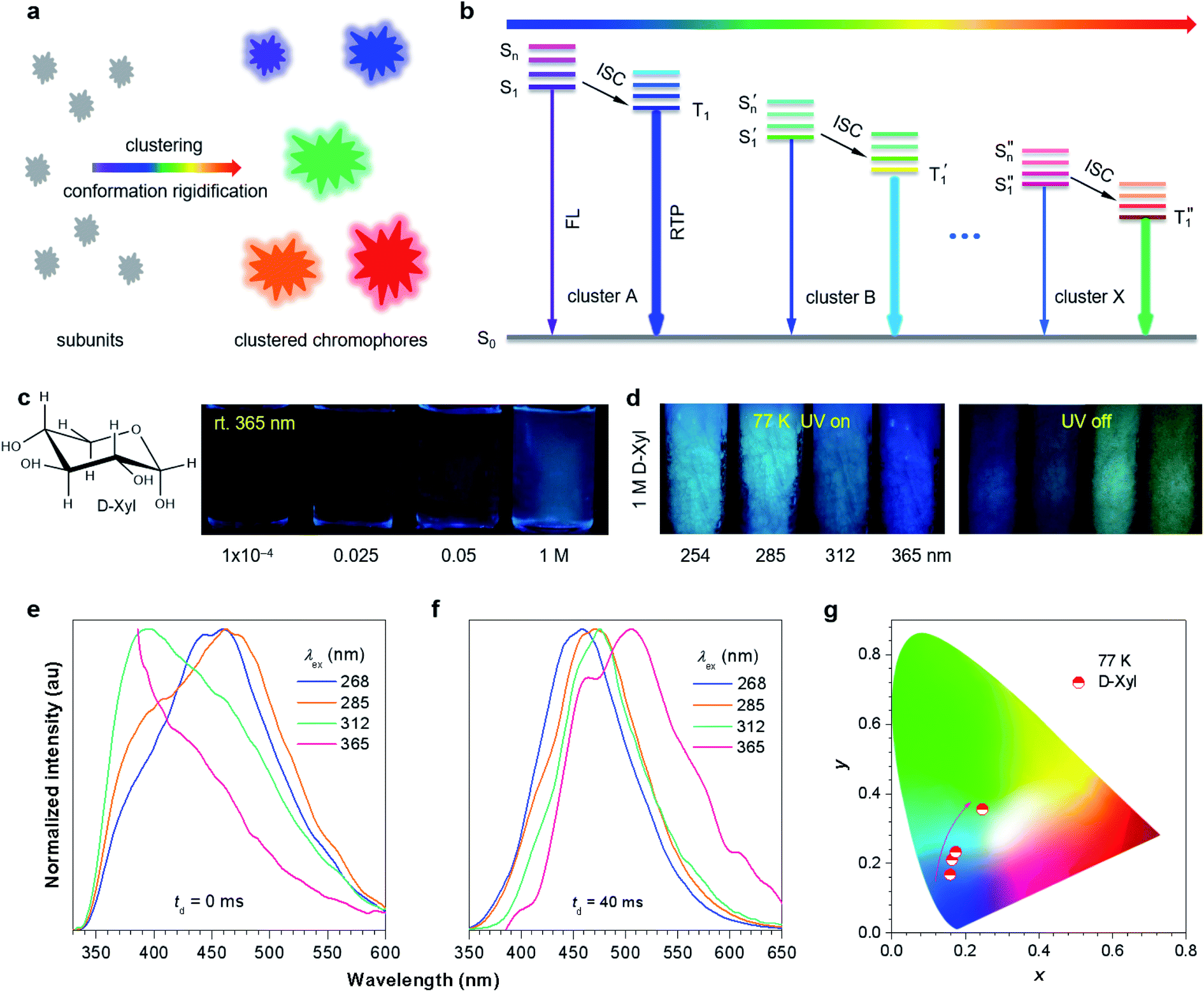 A Clustering Triggered Emission Strategy For Tunable Multicolor Persistent Phosphorescence Chemical Science Rsc Publishing Doi 10 1039 C9sck