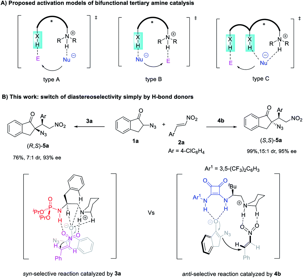 H Bond Donor Directed Switching Of Diastereoselectivity In The Michael Addition Of A Azido Ketones To Nitroolefins Chemical Science Rsc Publishing Doi 10 1039 D0sch