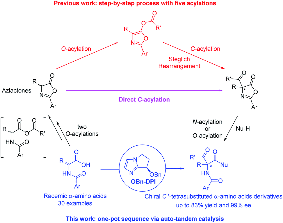 A Step Economic And One Pot Access To Chiral C A Tetrasubstituted A Amino Acid Derivatives Via A Bicyclic Imidazole Catalyzed Direct Enantioselective Chemical Science Rsc Publishing Doi 10 1039 D0scg