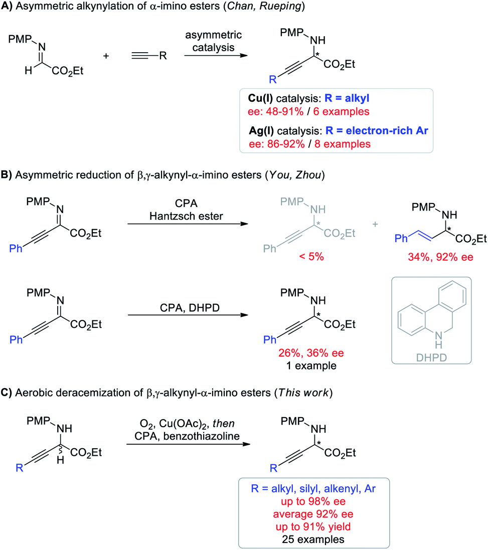 Redox Deracemization Of B G Alkynyl A Amino Esters Chemical Science Rsc Publishing Doi 10 1039 D0scj