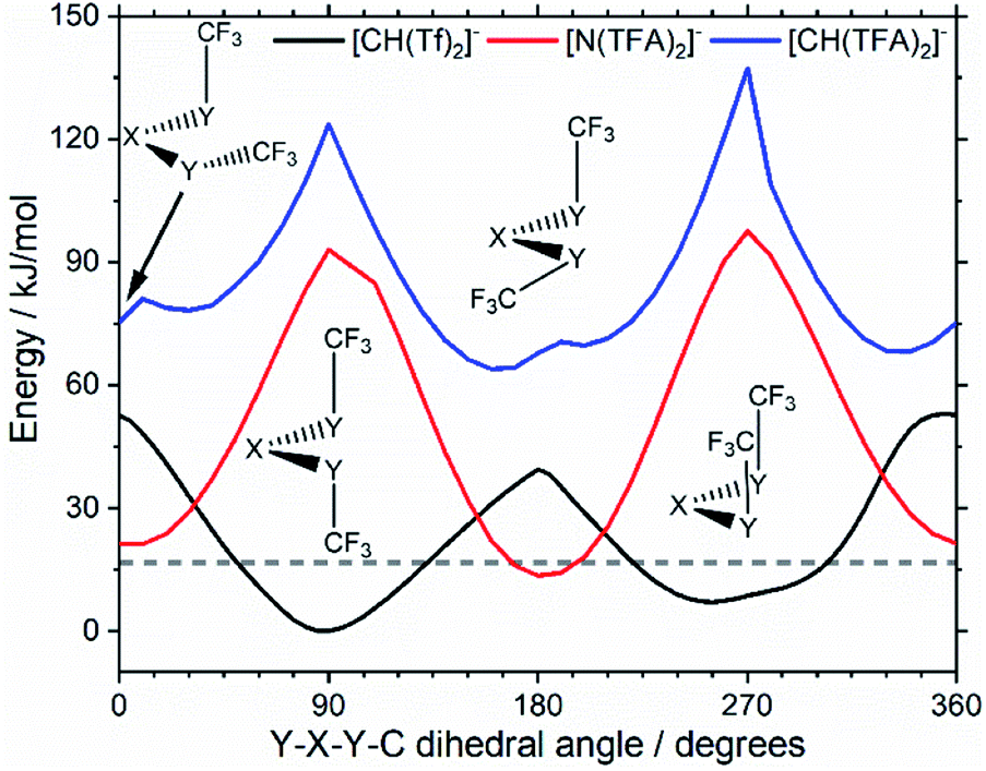 Conformational Design Concepts For Anions In Ionic Liquids Chemical Science Rsc Publishing Doi 10 1039 D0scj