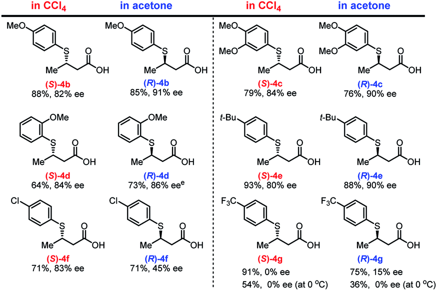 A Solvent Dependent Chirality Switchable Thia Michael Addition To A B Unsaturated Carboxylic Acids Using A Chiral Multifunctional Thiourea Catalyst Chemical Science Rsc Publishing Doi 10 1039 D0sca