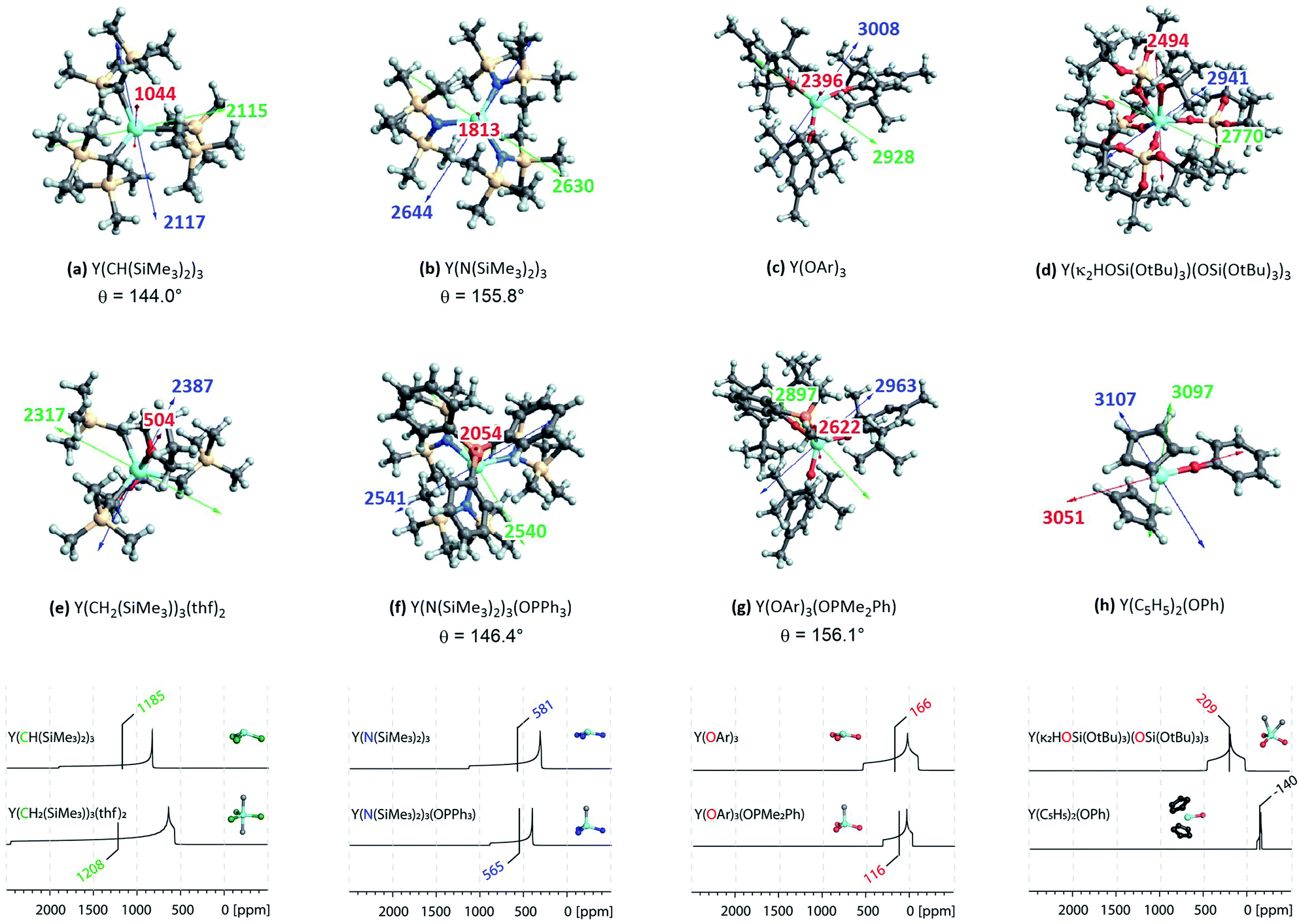 Electronegativity And Location Of Anionic Ligands Drive Yttrium Nmr For Molecular Surface And Solid State Structures Chemical Science Rsc Publishing Doi 10 1039 D0scc