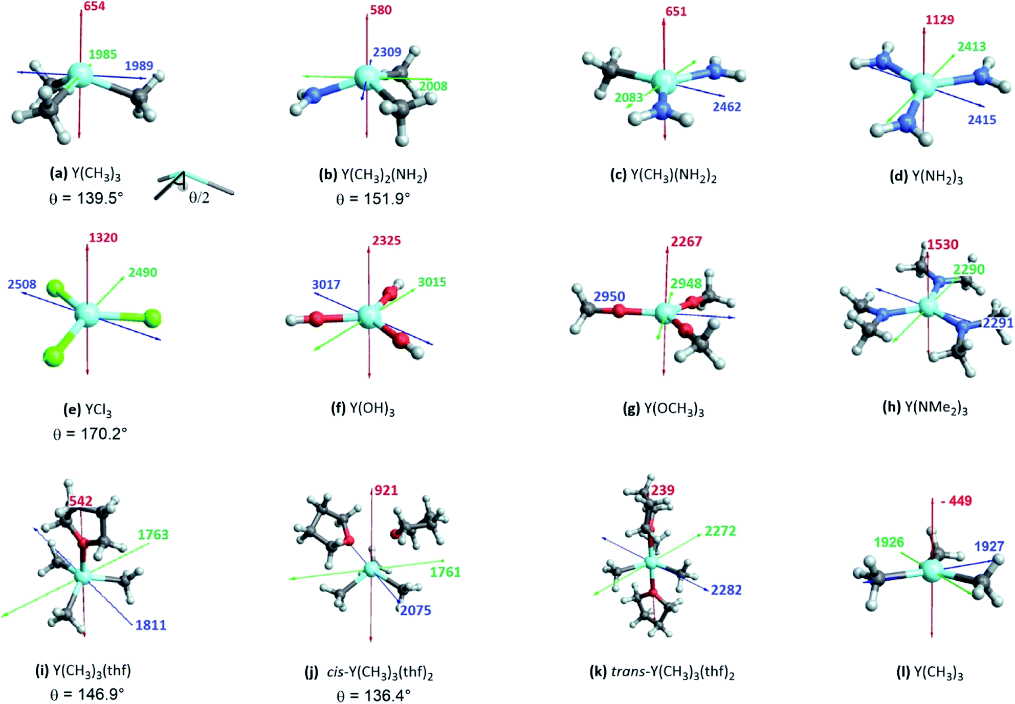 Electronegativity And Location Of Anionic Ligands Drive Yttrium Nmr For Molecular Surface And Solid State Structures Chemical Science Rsc Publishing Doi 10 1039 D0scc