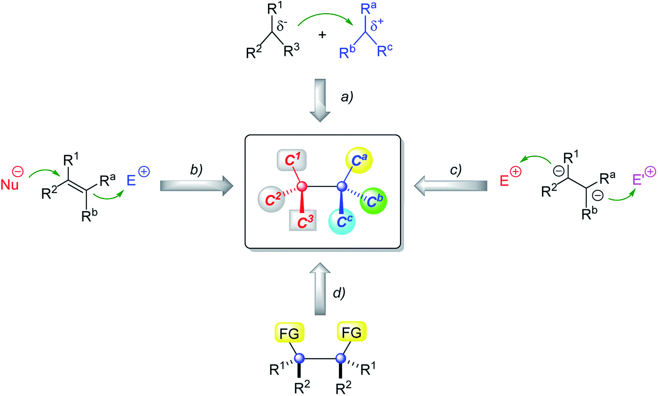 Catalytic Enantioselective Construction Of Vicinal Quaternary Carbon Stereocenters Chemical Science Rsc Publishing Doi 10 1039 D0scb