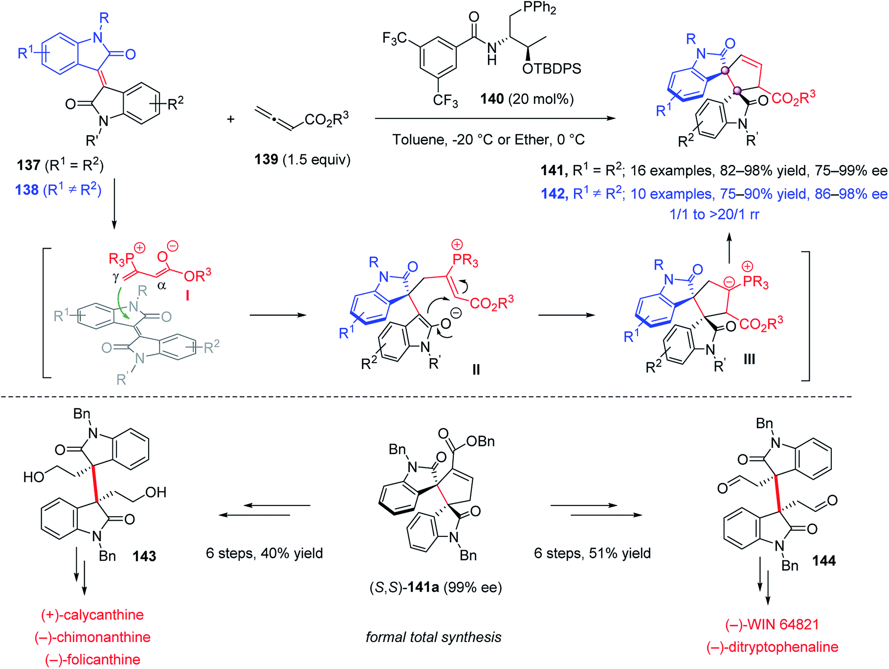 Catalytic Enantioselective Construction Of Vicinal Quaternary Carbon Stereocenters Chemical Science Rsc Publishing Doi 10 1039 D0scb