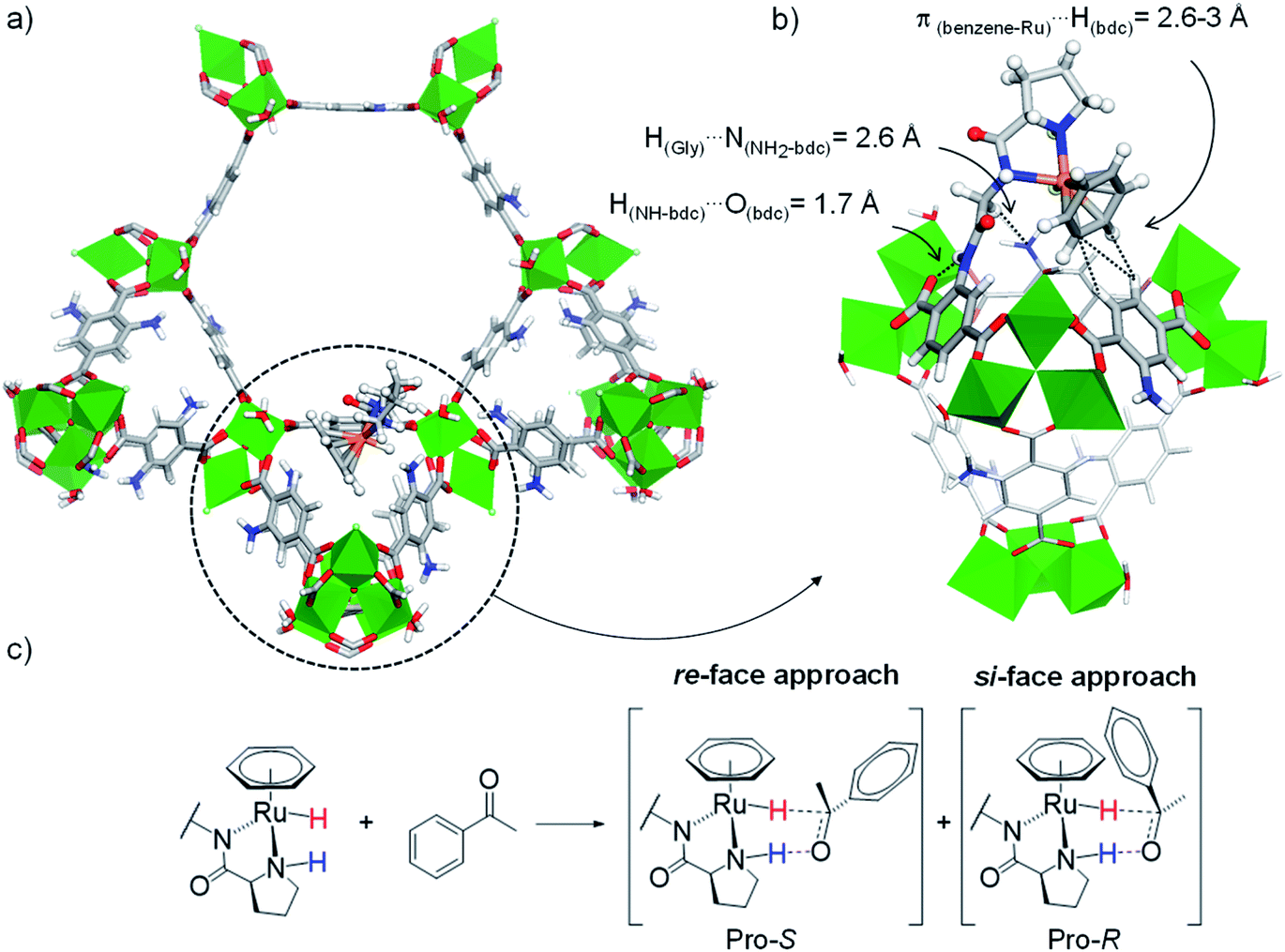 Synthetic And Computational Assessment Of A Chiral Metal Organic Framework Catalyst For Predictive Asymmetric Transformation Chemical Science Rsc Publishing Doi 10 1039 D0scb