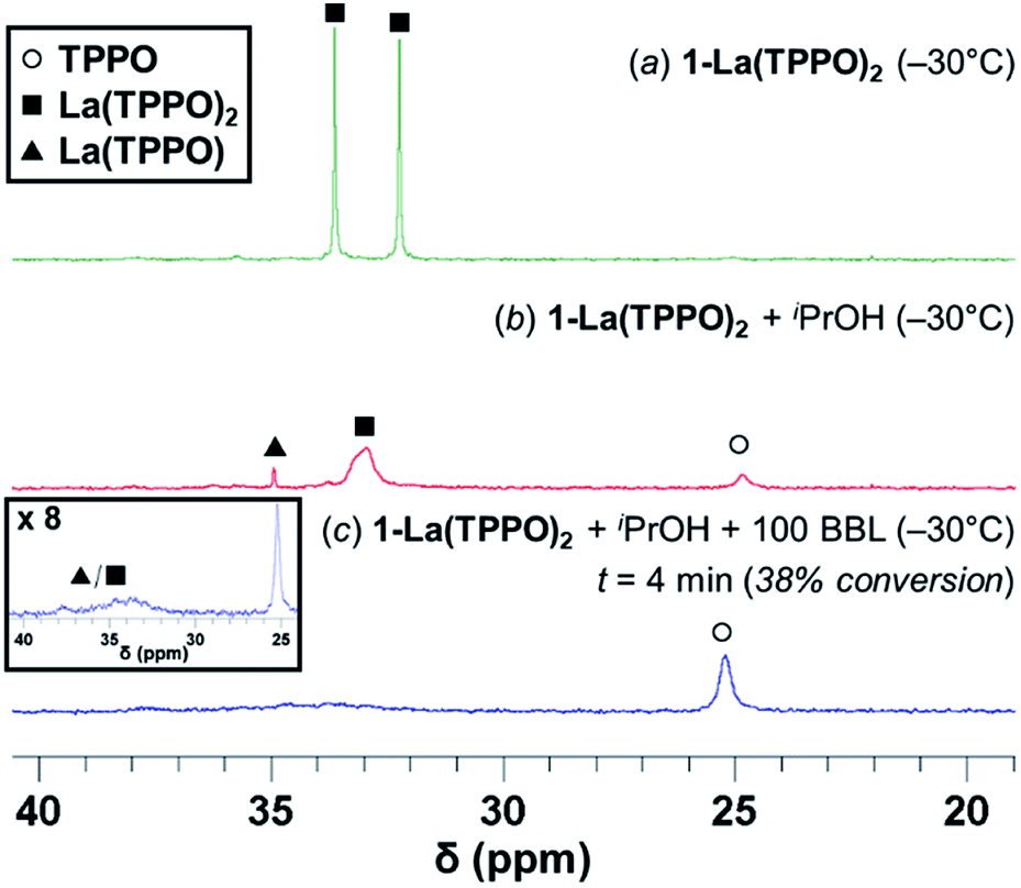 The Role Of Neutral Donor Ligands In The Isoselective Ring Opening Polymerization Of Rac B Butyrolactone Chemical Science Rsc Publishing Doi 10 1039 D0scf