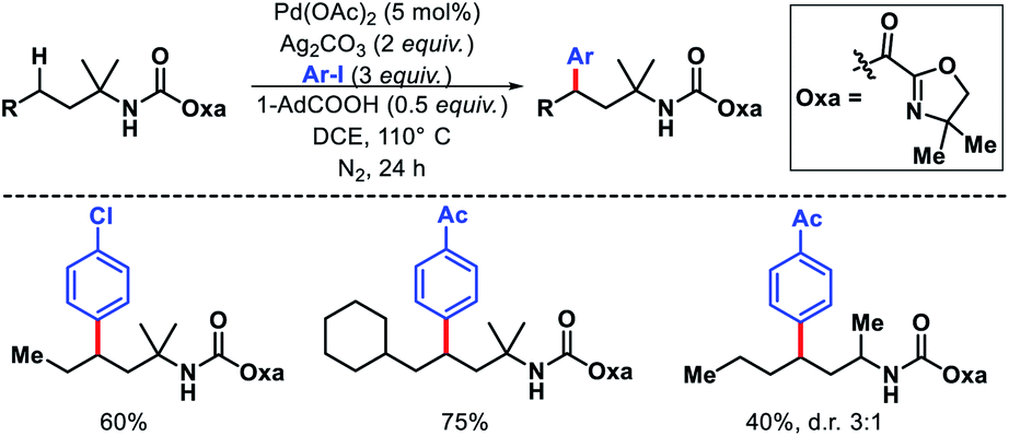 Diverse Strategies For Transition Metal Catalyzed Distal C Sp 3 H Functionalizations Chemical Science Rsc Publishing Doi 10 1039 D0sck