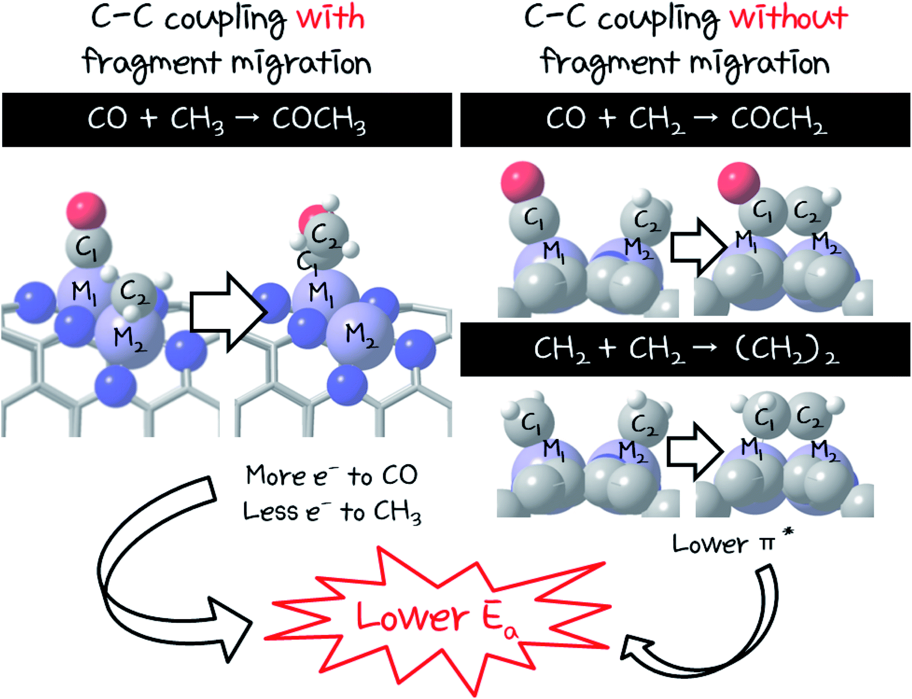 C C Coupling Reactions Promoted By Cnt Supported Bimetallic Center In Fischer Tropsch Synthesis Sustainable Energy Fuels Rsc Publishing Doi 10 1039 C9se012c