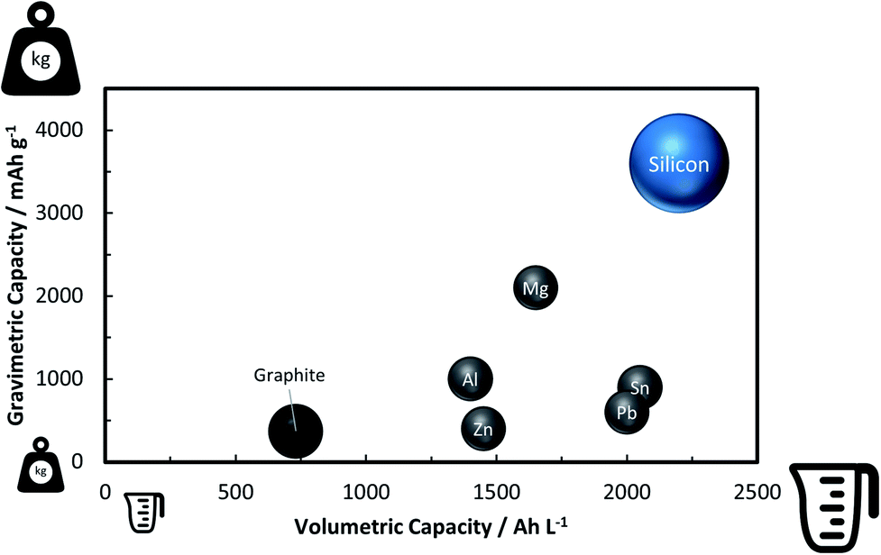 Searching for the Origin of the Battery - Graphite Battery LAB