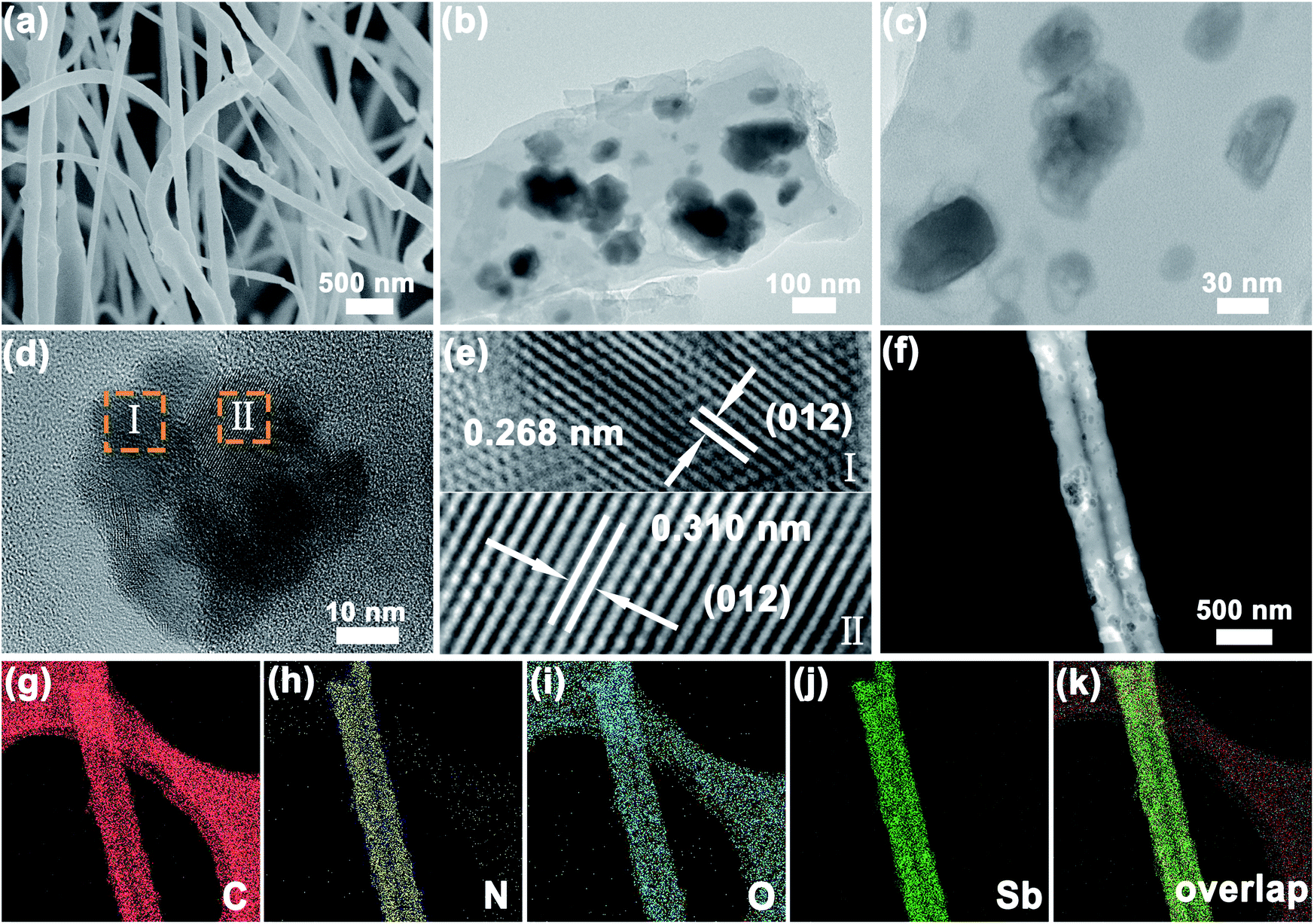 Highly Flexible Free Standing Sb Sb 2 O 3 N Doped Carbon Nanofiber Membranes For Sodium Ion Batteries With Excellent Stability Sustainable Energy Fuels Rsc Publishing Doi 10 1039 D0se010h