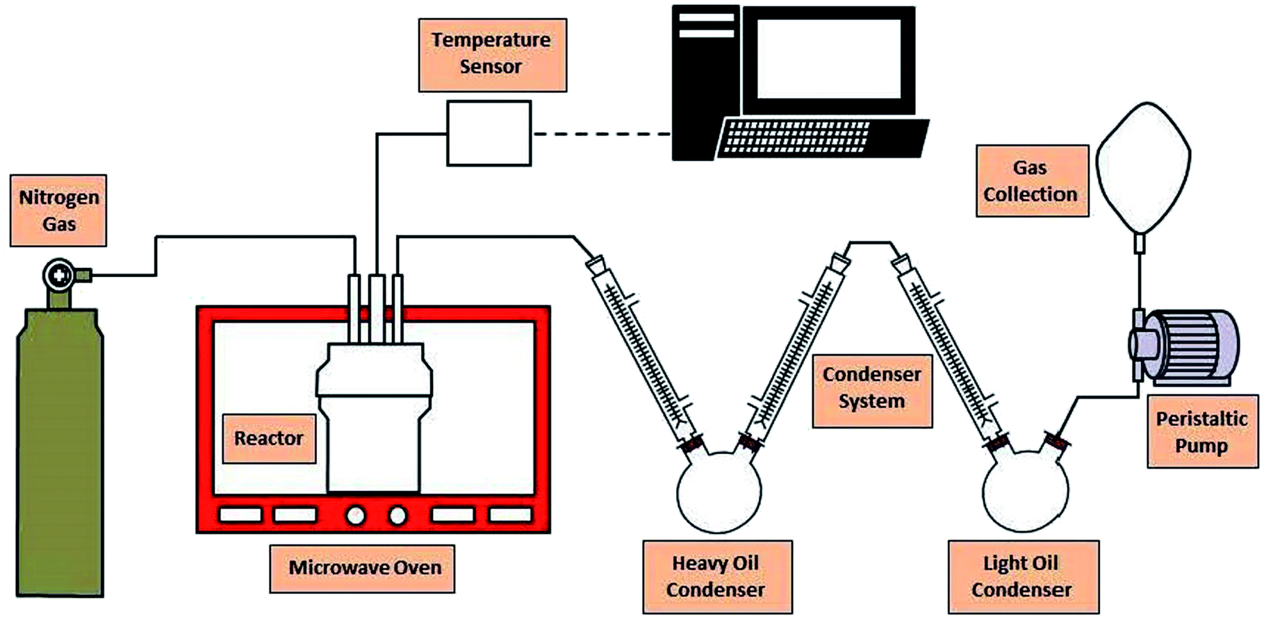 https://pubs.rsc.org/image/article/2020/SE/d0se01122c/d0se01122c-f8_hi-res.gif