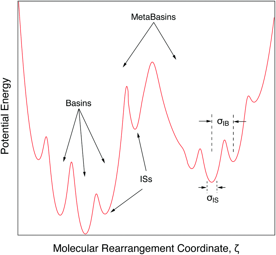 gaussian software relaxed potential energy scan