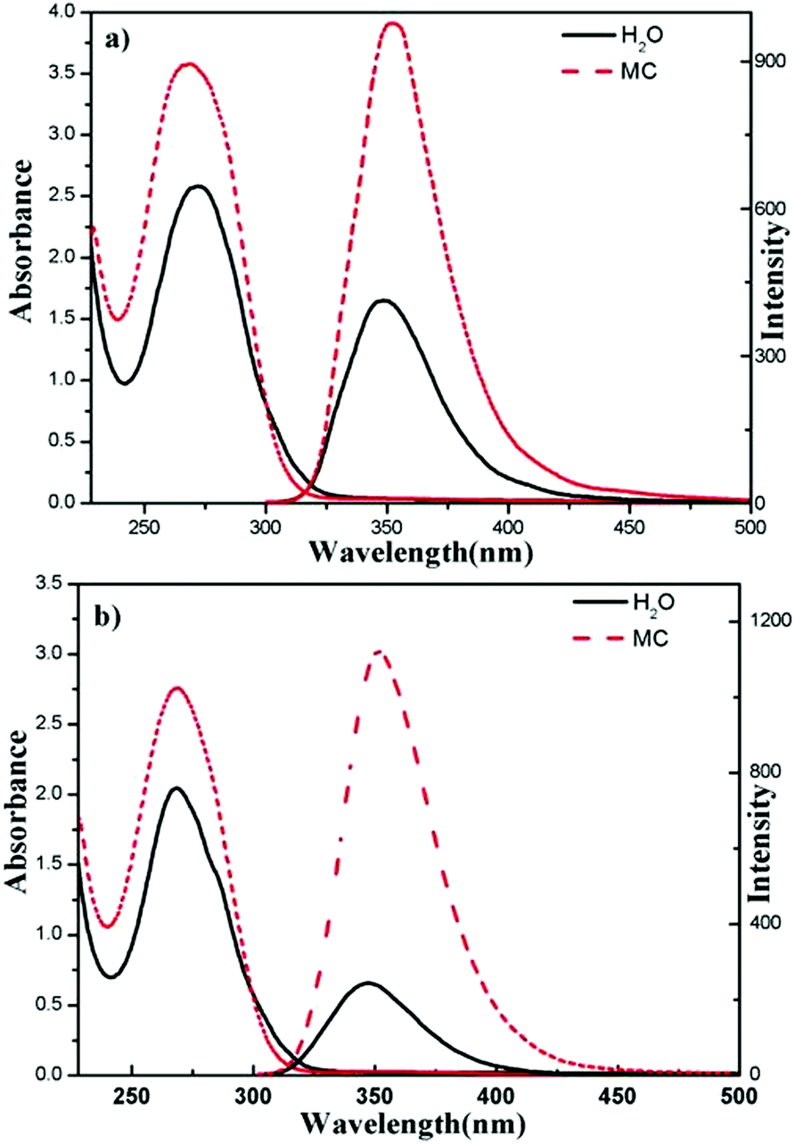 aqueous transmission torrent