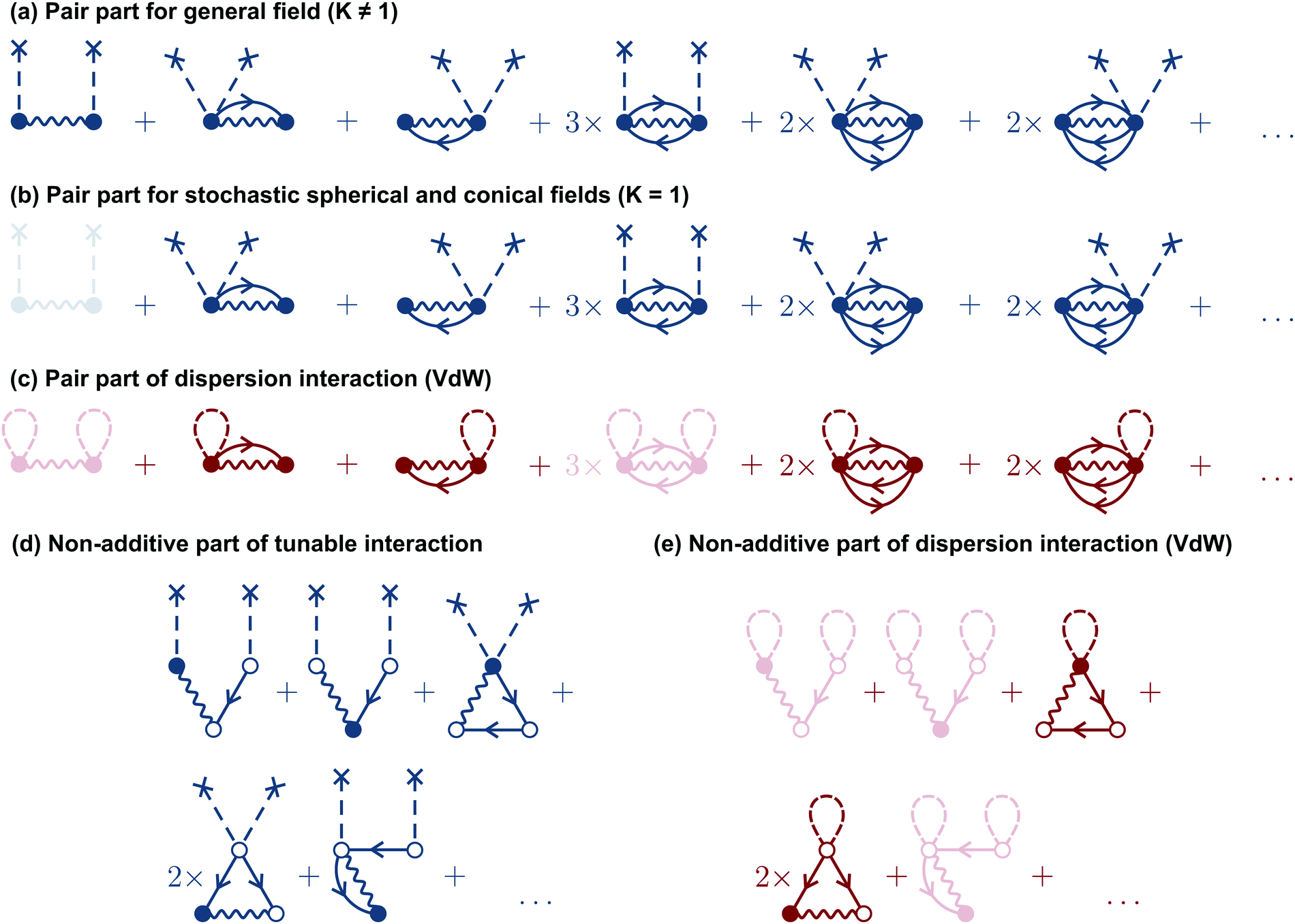 Colloids In Rotating Electric And Magnetic Fields Designing Tunable Interactions With Spatial Field Hodographs Soft Matter Rsc Publishing Doi 10 1039 D0smd
