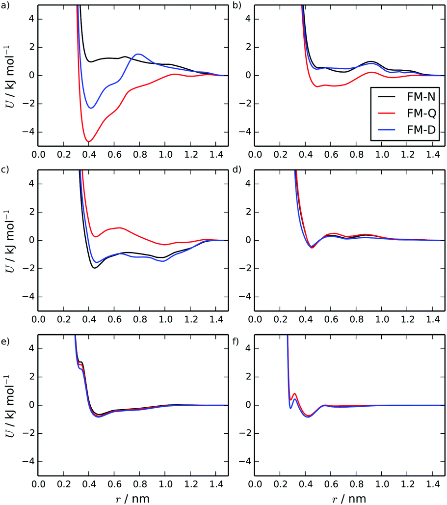 Self Assembly And Mesophase Formation In A Non Ionic Chromonic Liquid Crystal Insights From Bottom Up And Top Down Coarse Grained Simulation Models Soft Matter Rsc Publishing Doi 10 1039 D0smf