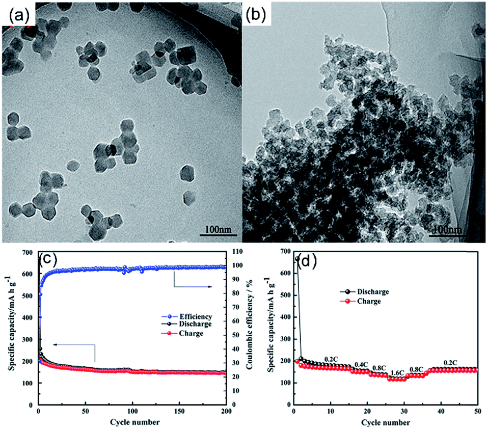 Recent advances in nanostructured carbon for sodium-ion Recent advances in nanostructured carbon for sodium-ion