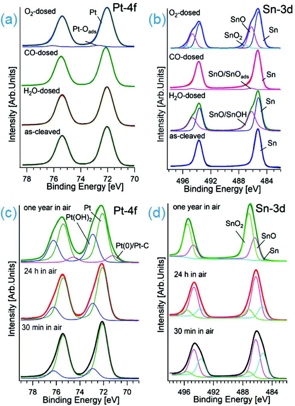 Efficient hydrogen evolution reaction with platinum stannide PtSn 