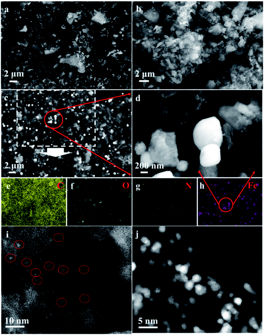 Iron Based Clusters Embedded In Nitrogen Doped Activated Carbon Catalysts With Superior Cathodic Activity In Microbial Fuel Cells Journal Of Materials Chemistry A Rsc Publishing Doi 10 1039 C9tae