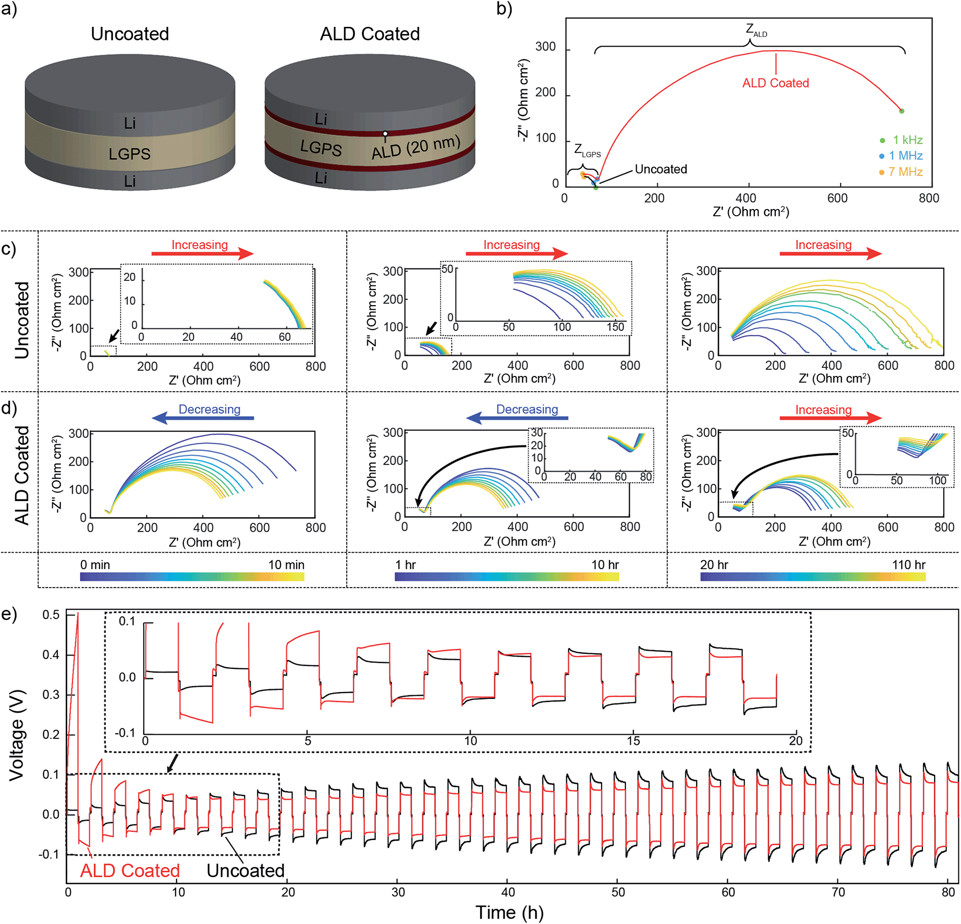 Valid DES-3128 Test Vce