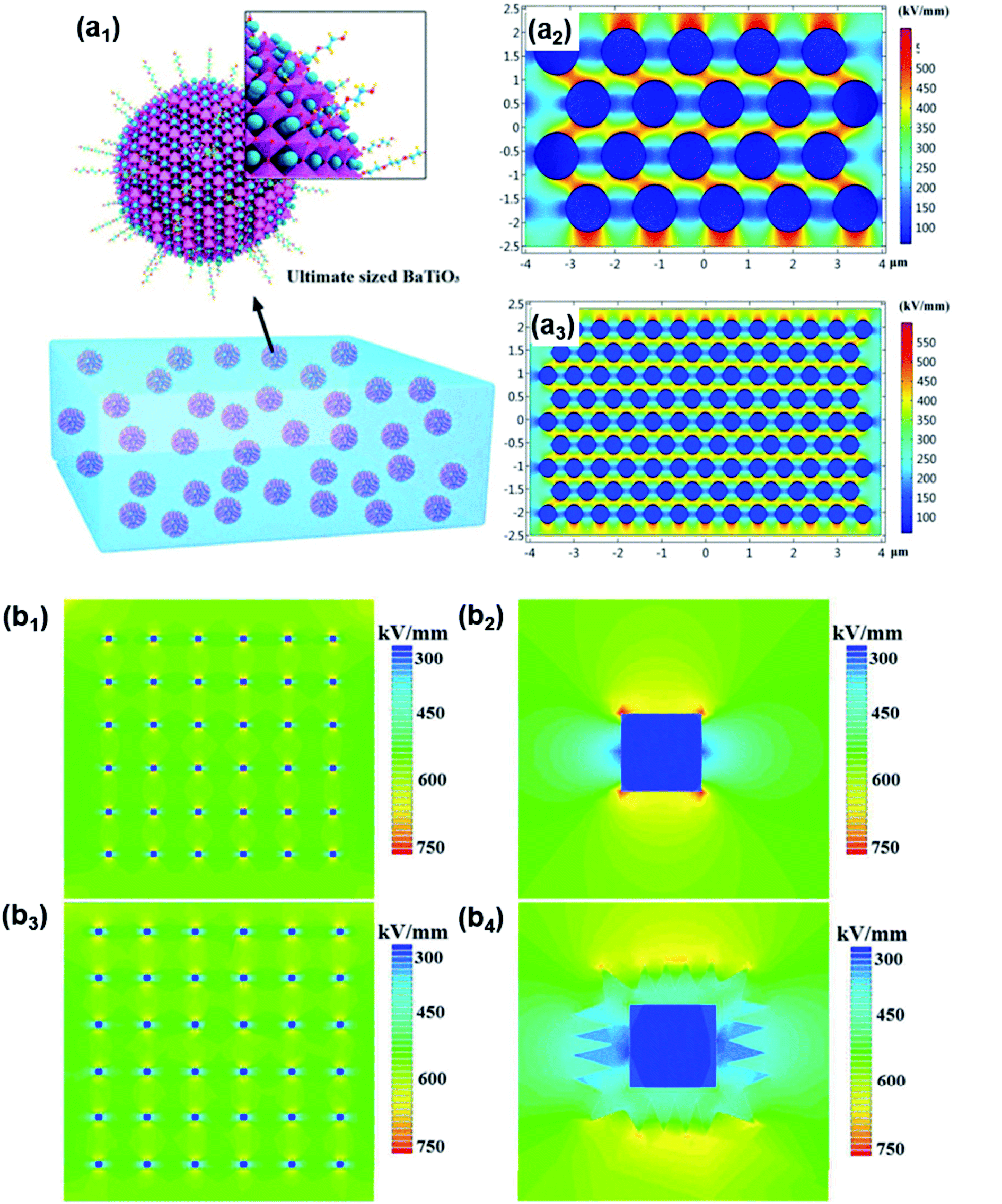Design strategy of barium titanate/polyvinylidene fluoride