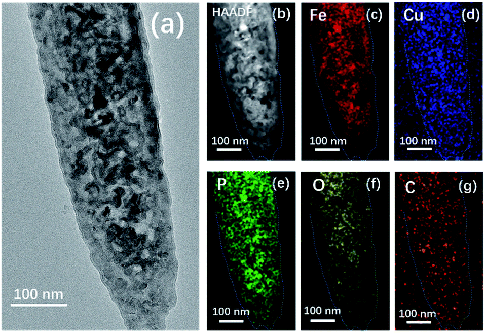 Amorphous Feo X X 1 1 5 Coated Cu 3 P Nanosheets With Bamboo Leaves Like Morphology Induced By Solvent Molecule Adsorption For Highly Active Her Journal Of Materials Chemistry A Rsc Publishing Doi 10 1039 C9tab